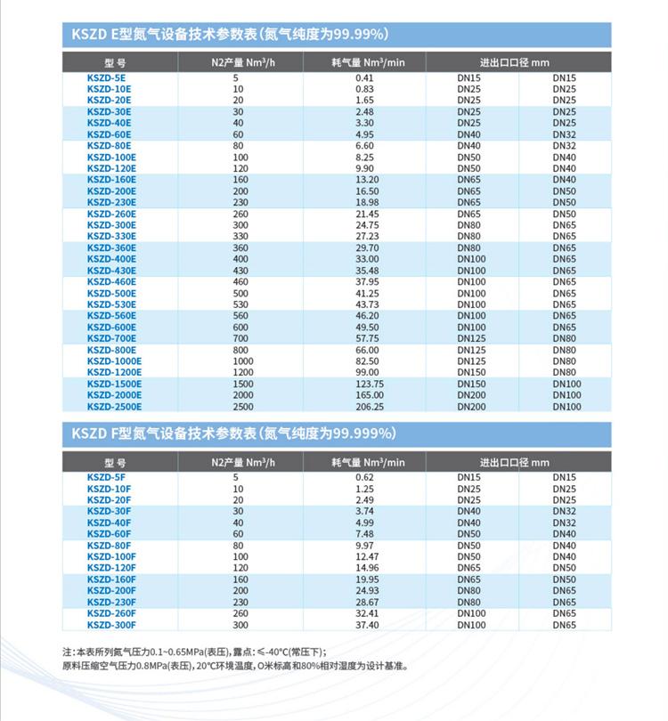 1-1制氮制氧设备2022最新版(1)_07_05.jpg