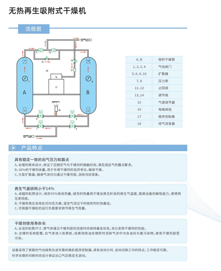 后处理设备样本-修改_05_03.jpg